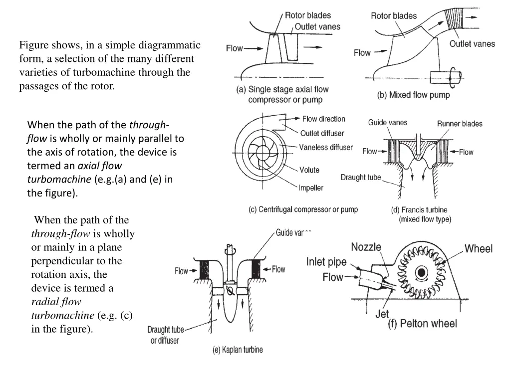figure shows in a simple diagrammatic form