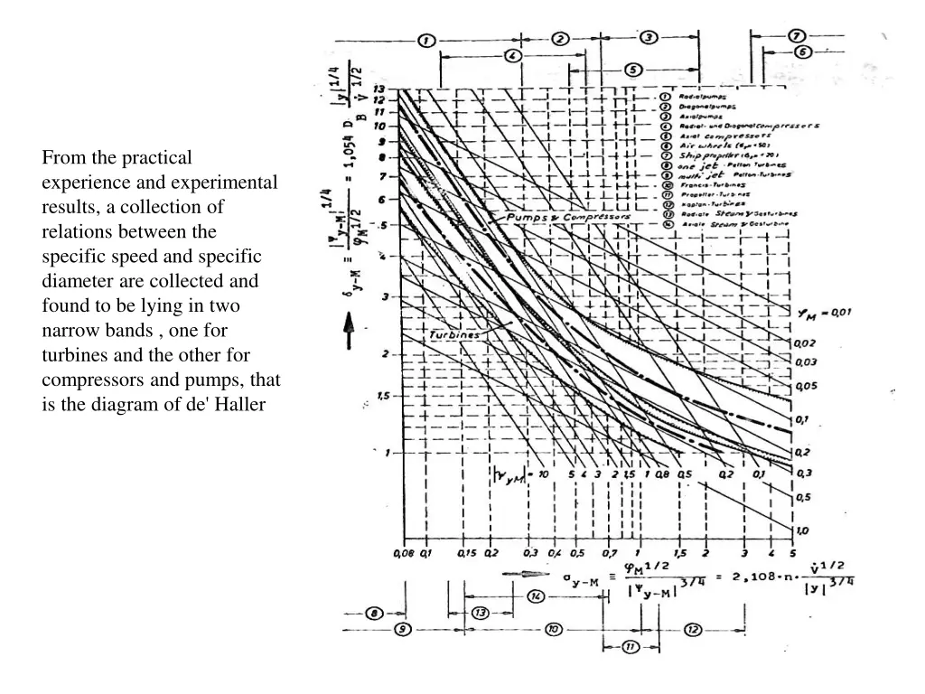 from the practical experience and experimental