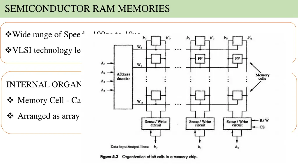 semiconductor ram memories 1