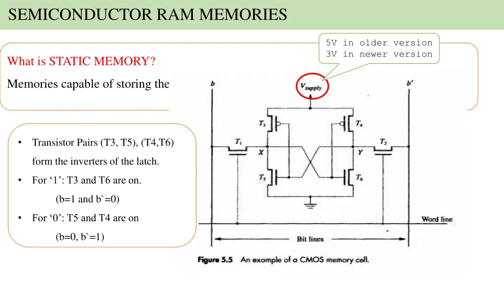semiconductor ram memories 11
