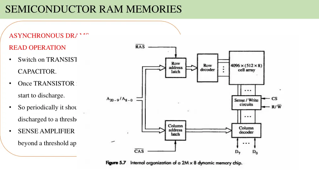semiconductor ram memories 15