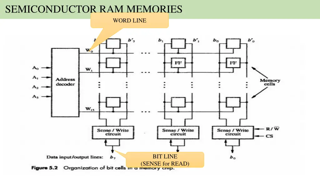 semiconductor ram memories 2
