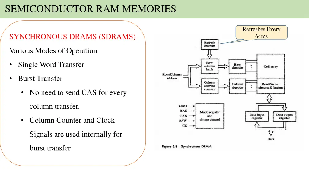 semiconductor ram memories 21
