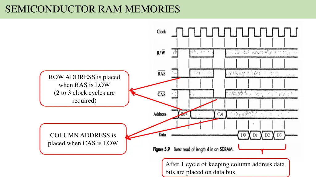 semiconductor ram memories 22