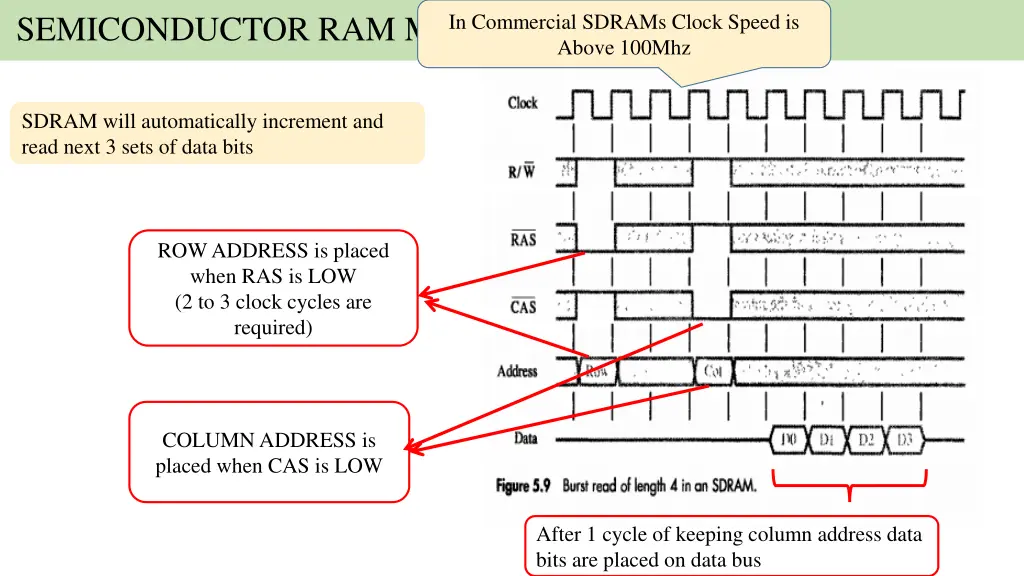 semiconductor ram memories 23