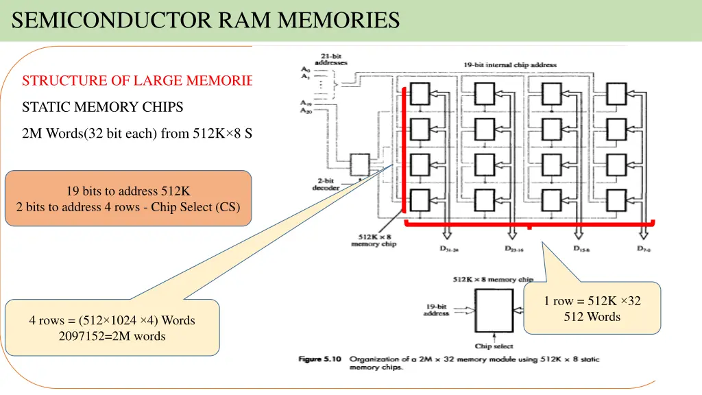 semiconductor ram memories 28