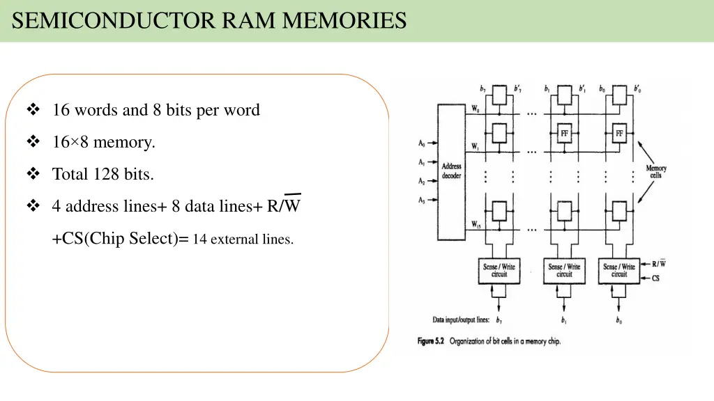 semiconductor ram memories 3