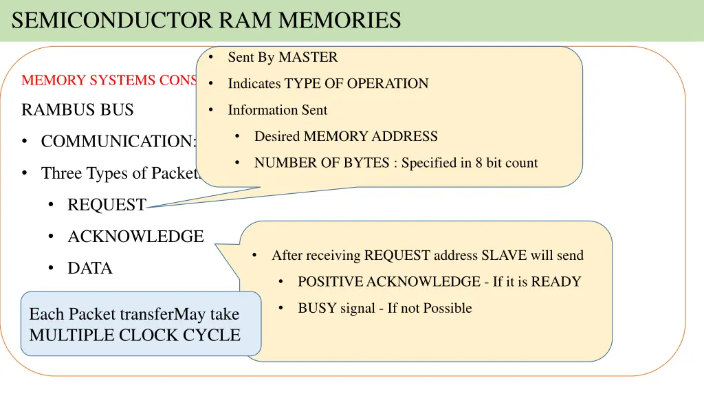 semiconductor ram memories 36