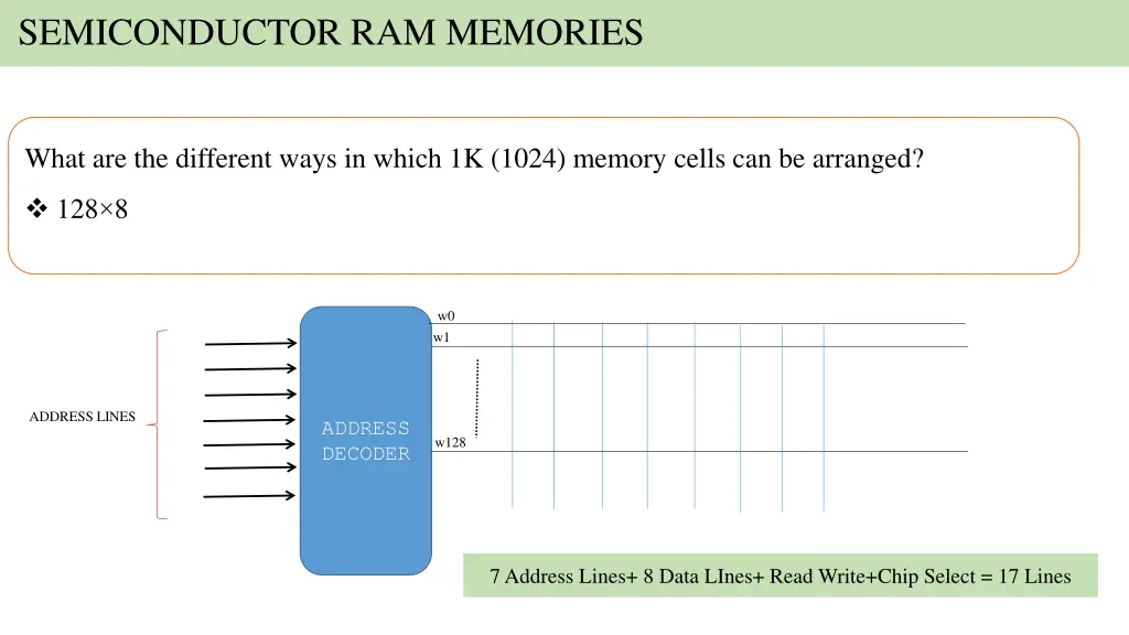 semiconductor ram memories 4