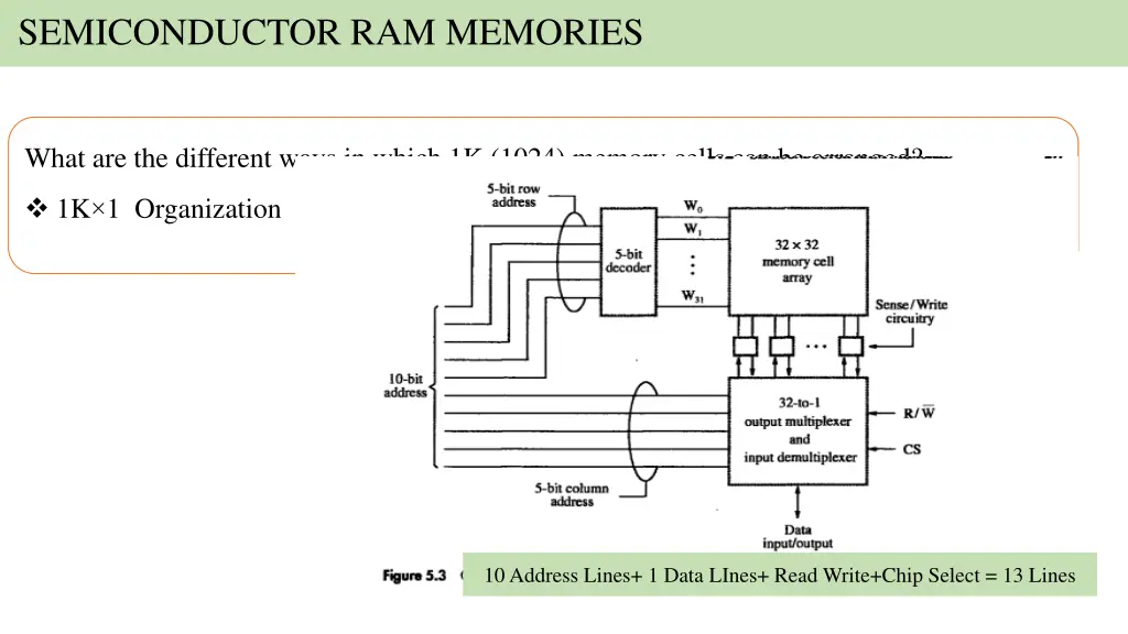 semiconductor ram memories 5