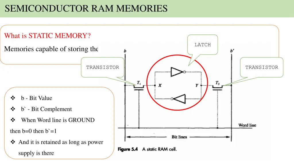 semiconductor ram memories 7