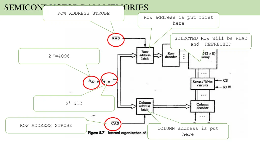 semiconductor ram memories row address strobe