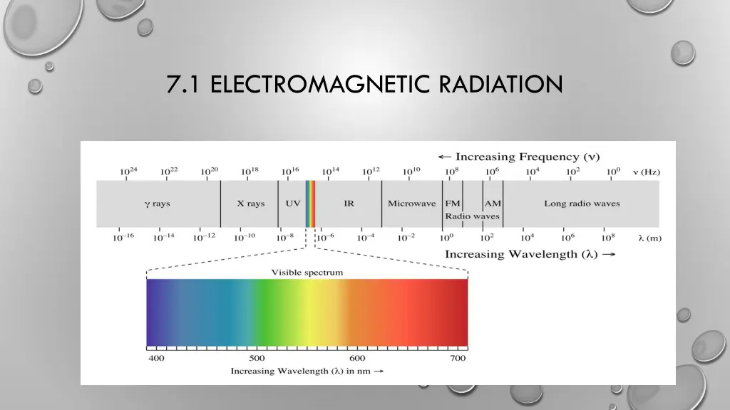 7 1 electromagnetic radiation
