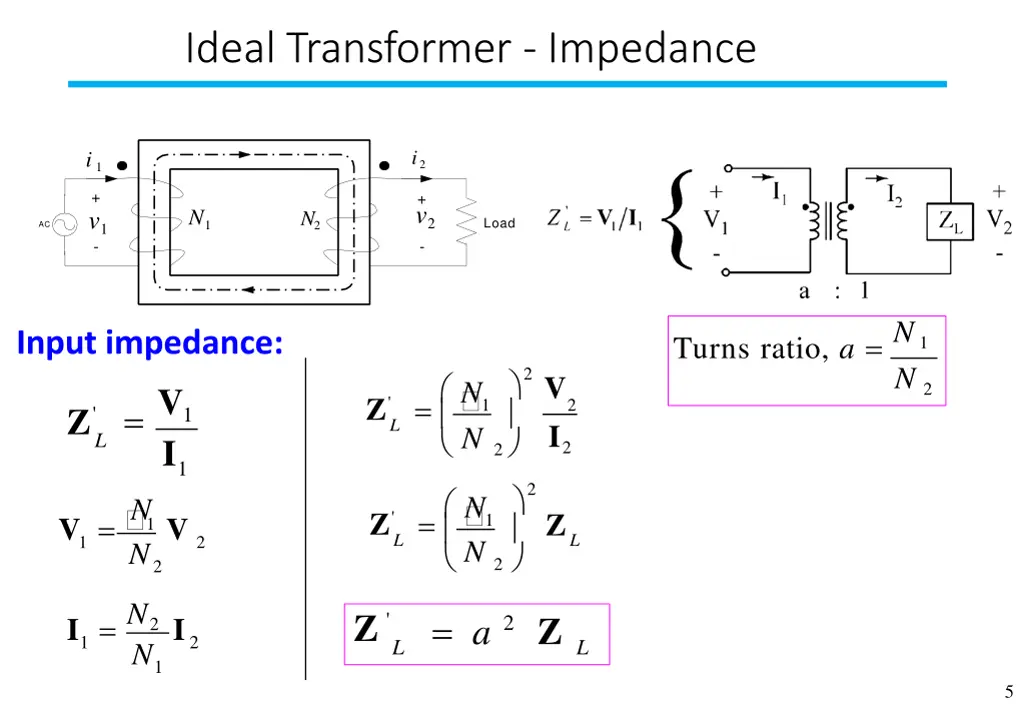 ideal transformer impedance