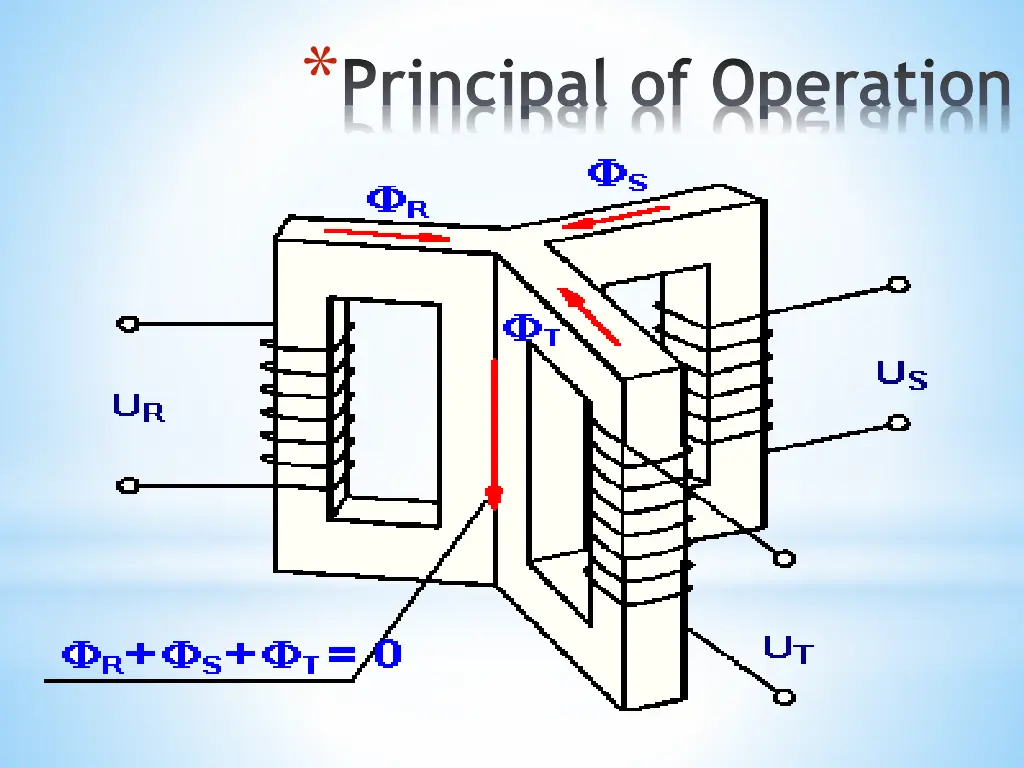 principal of operation