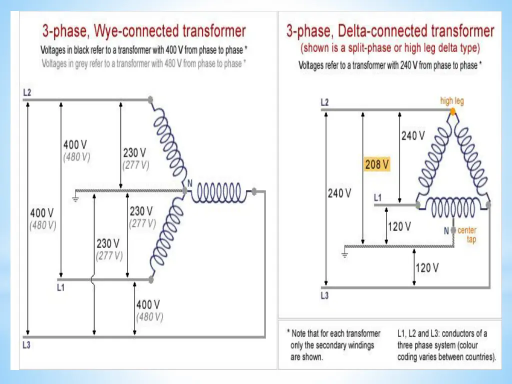 slide11