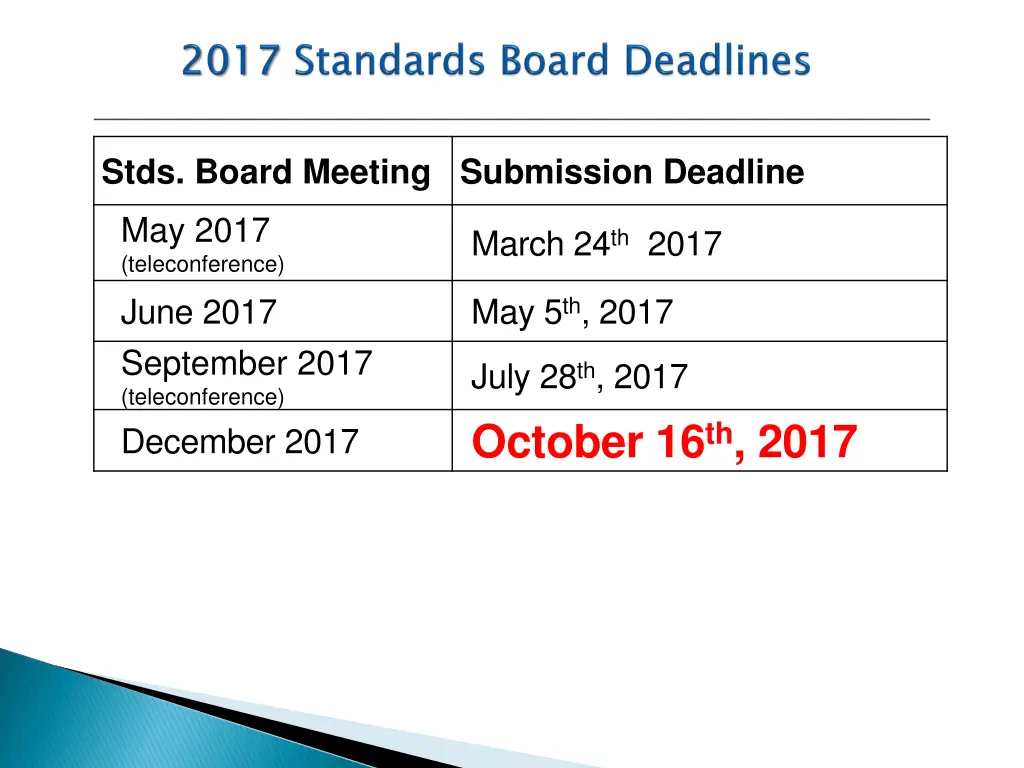 stds board meeting submission deadline