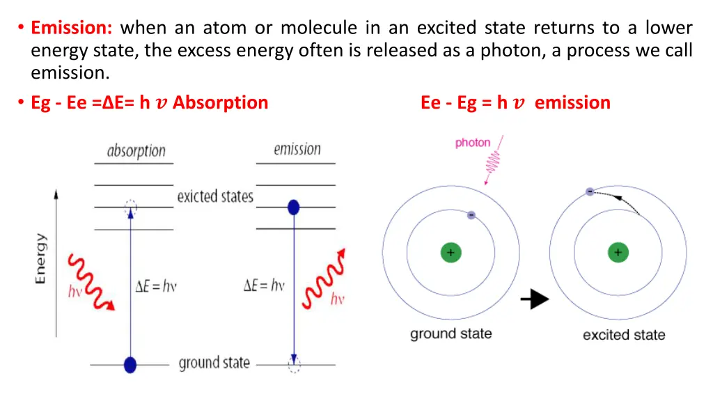 emission when an atom or molecule in an excited