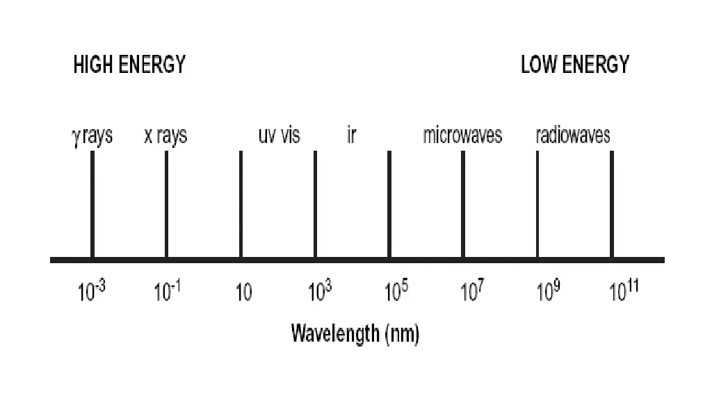 slide7