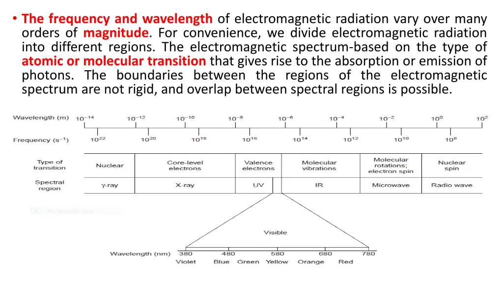 the frequency and wavelength of electromagnetic