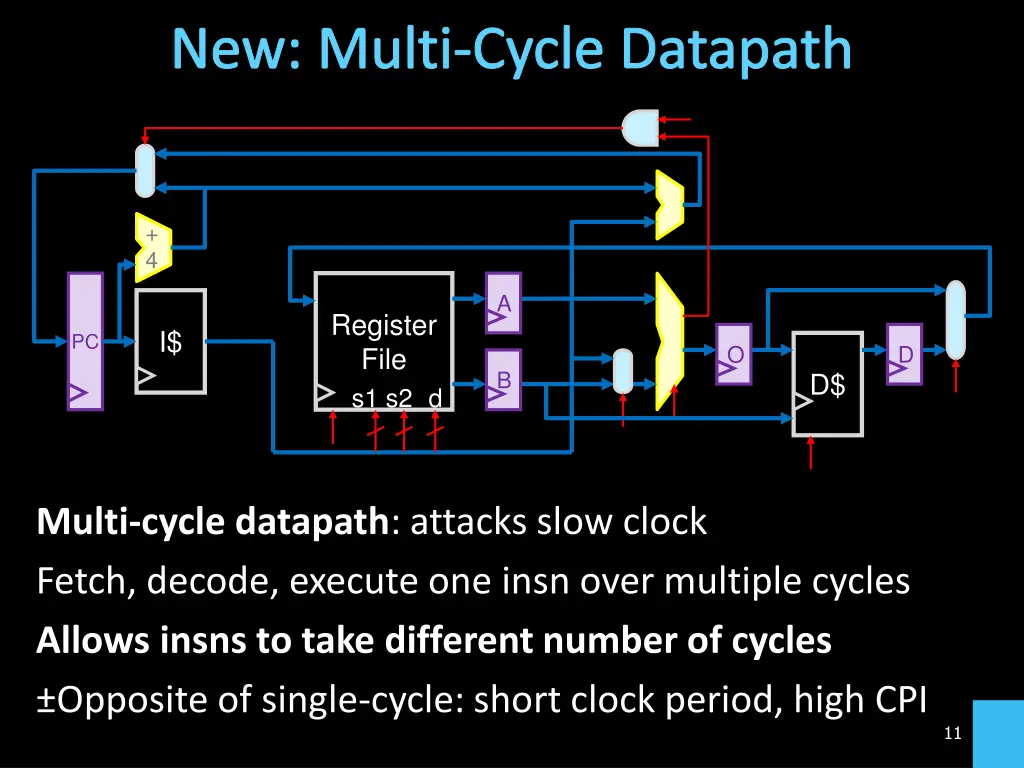 new multi cycle datapath
