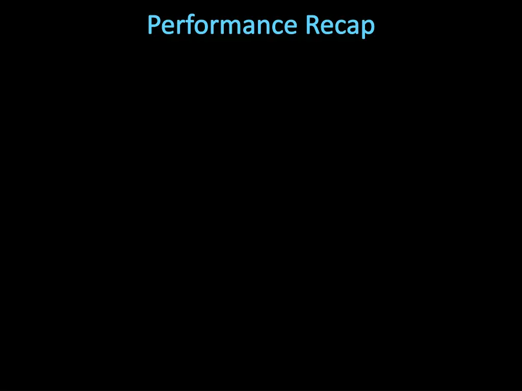 performance recap