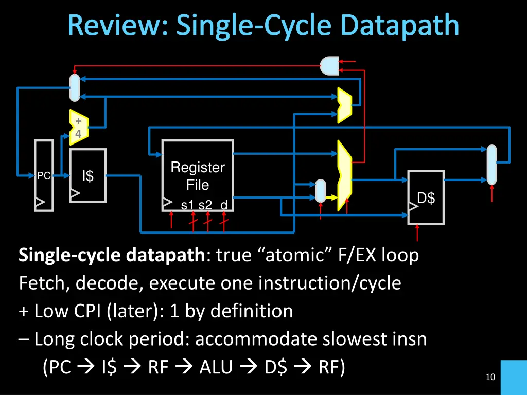 review single cycle datapath