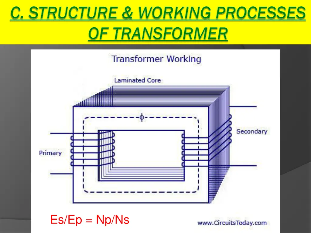 c structure working processes c structure working