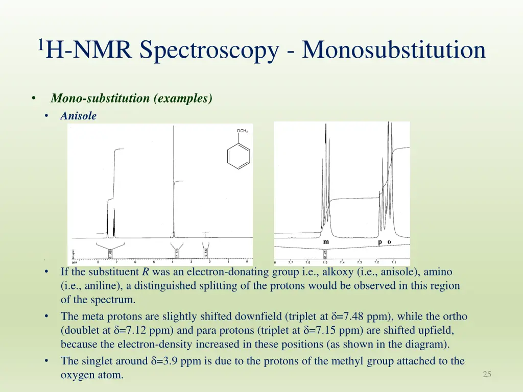 1 h nmr spectroscopy monosubstitution 2