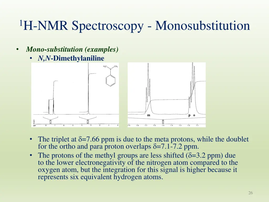 1 h nmr spectroscopy monosubstitution 3
