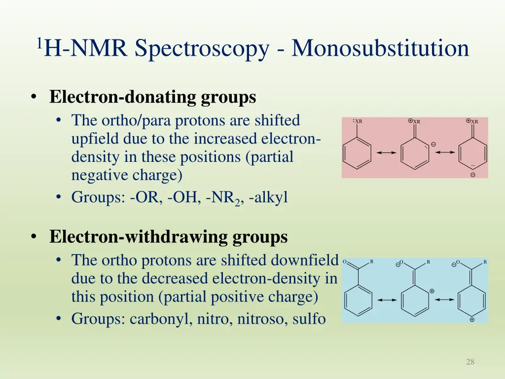 1 h nmr spectroscopy monosubstitution 5