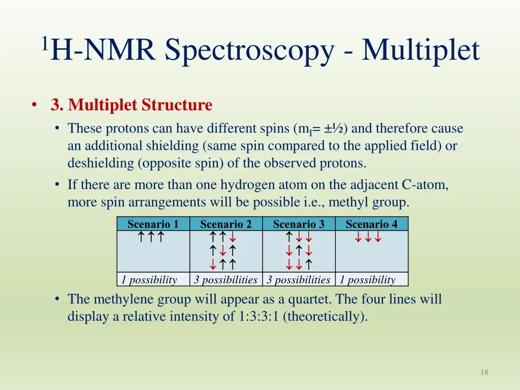 1 h nmr spectroscopy multiplet 1