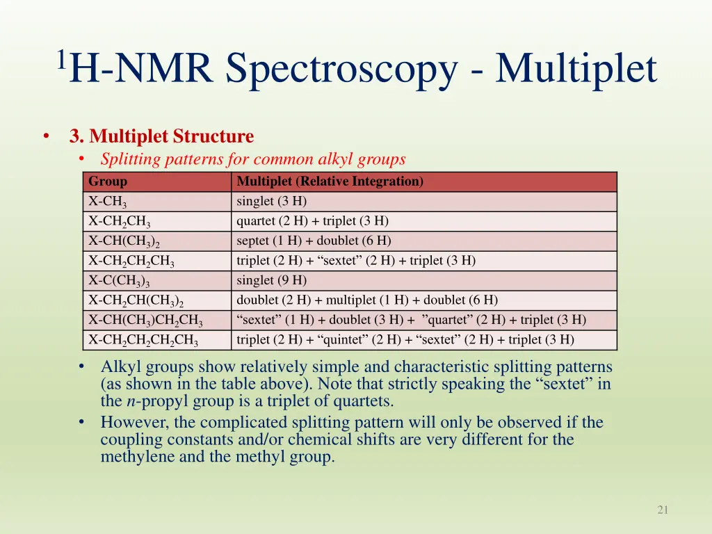1 h nmr spectroscopy multiplet 4