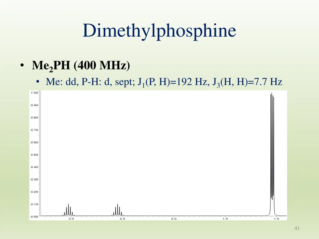 dimethylphosphine