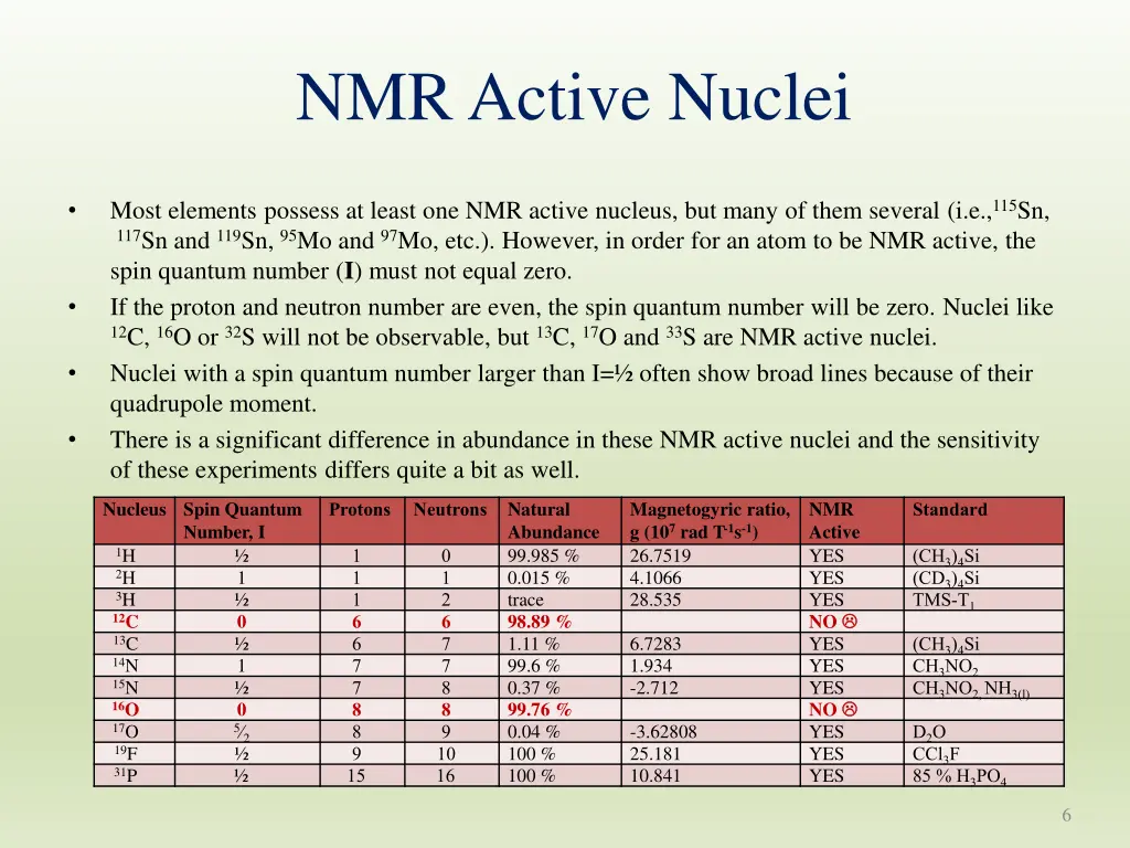 nmr active nuclei