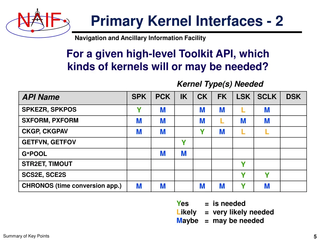 slide5