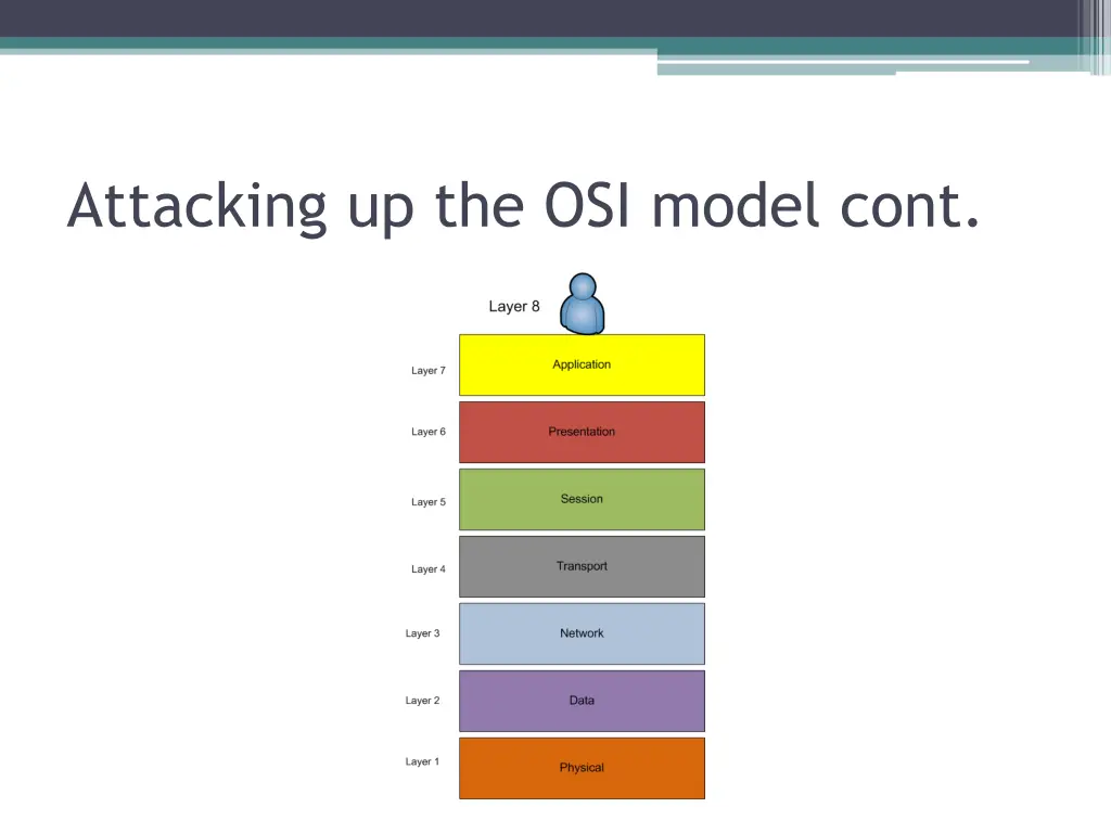 attacking up the osi model cont