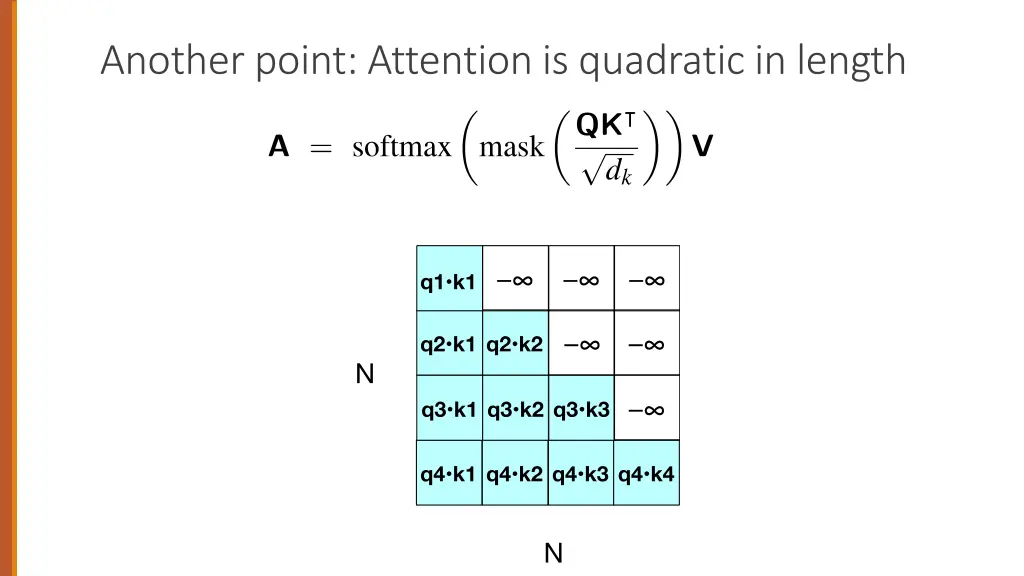 another point attention is quadratic in length