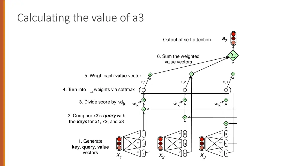 calculating the value of a3