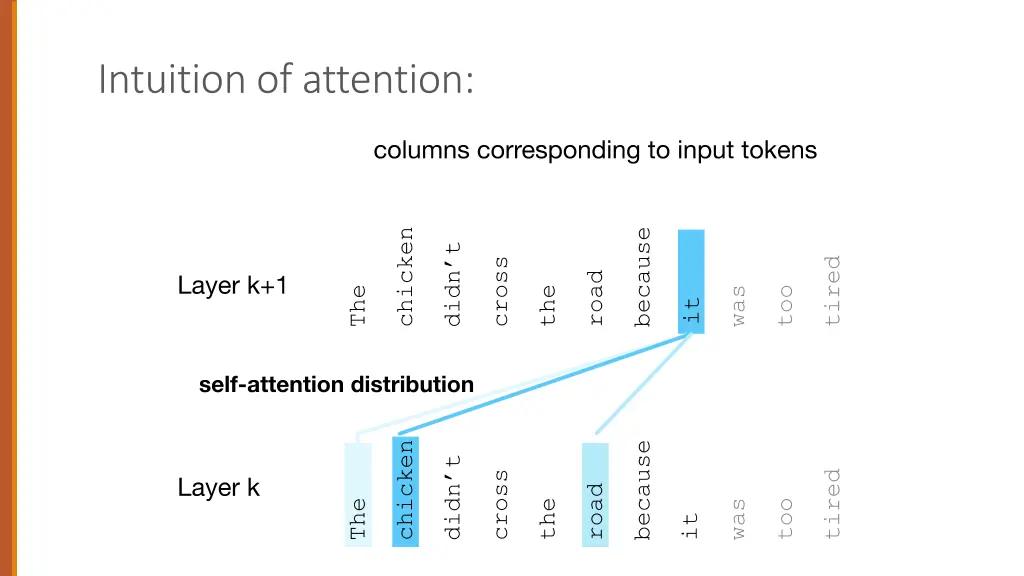 intuition of attention 1