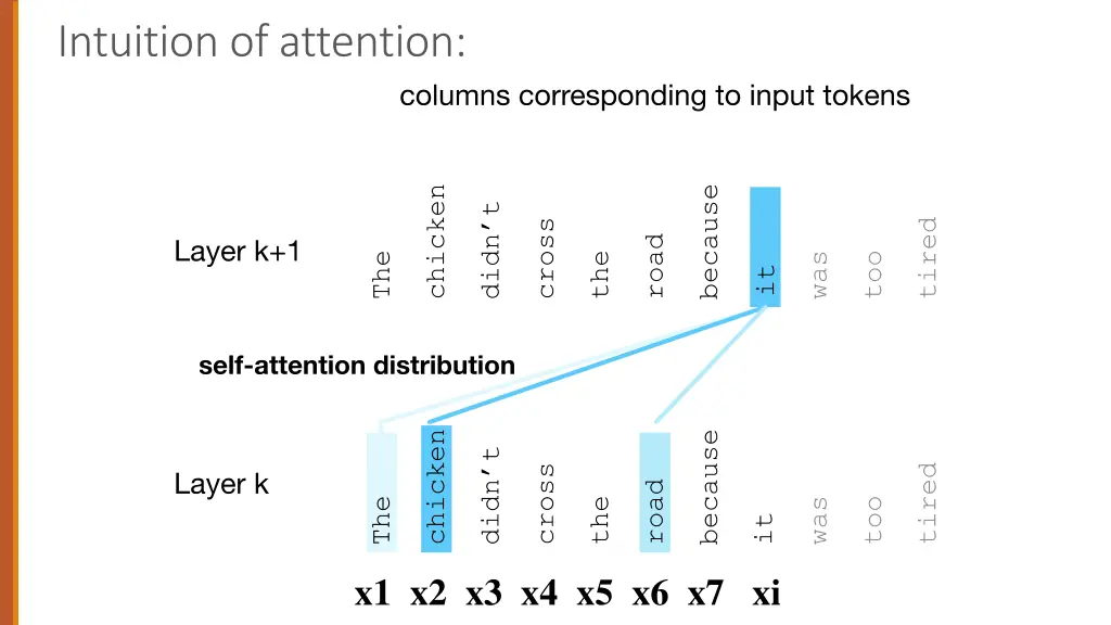 intuition of attention 2