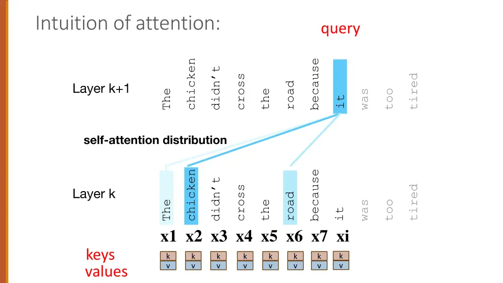 intuition of attention 3