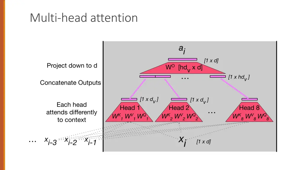 multi head attention