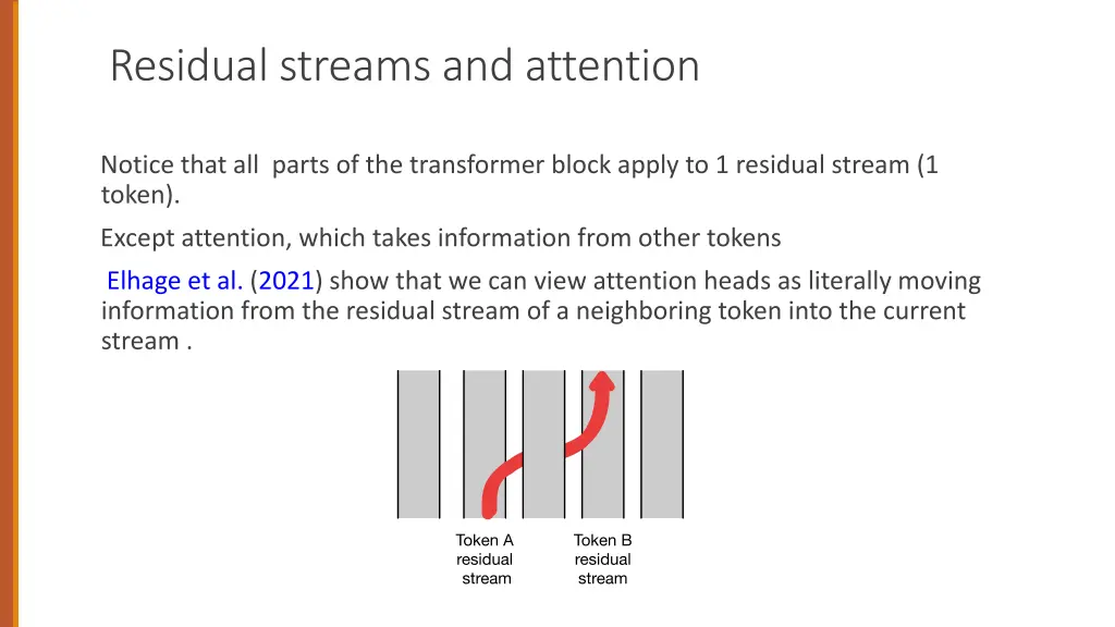 residual streams and attention