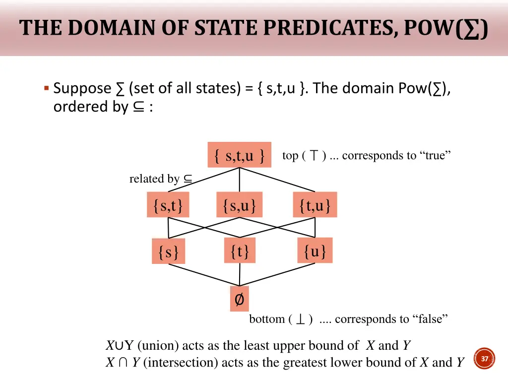 the domain of state predicates pow
