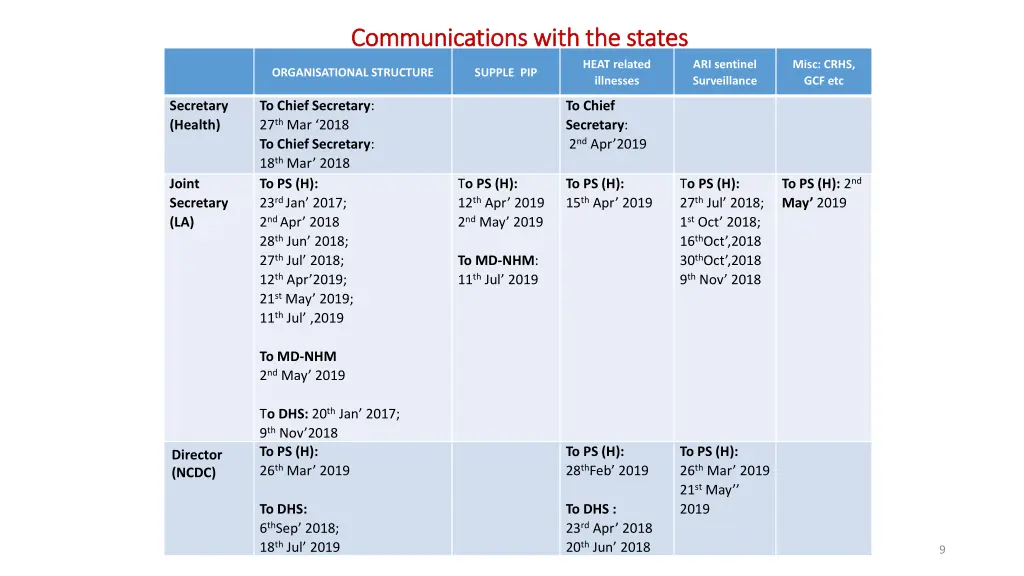 communications with the states communications