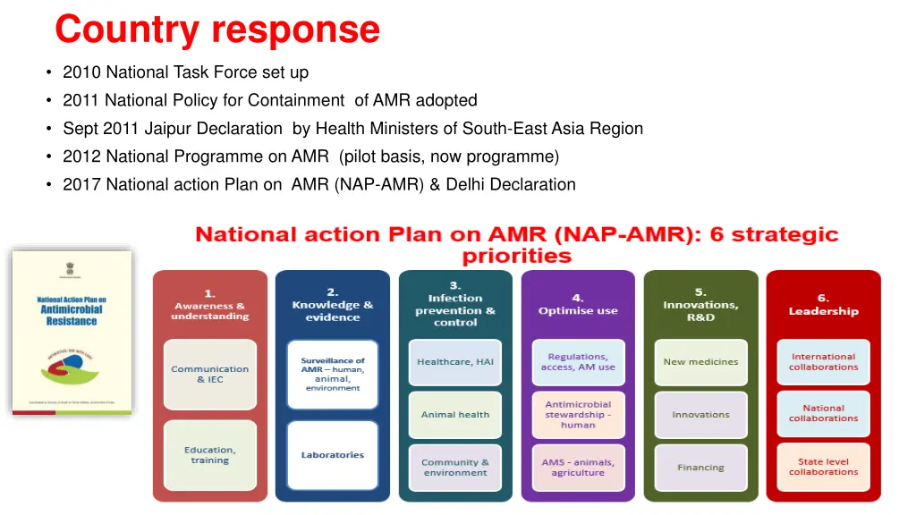 country response