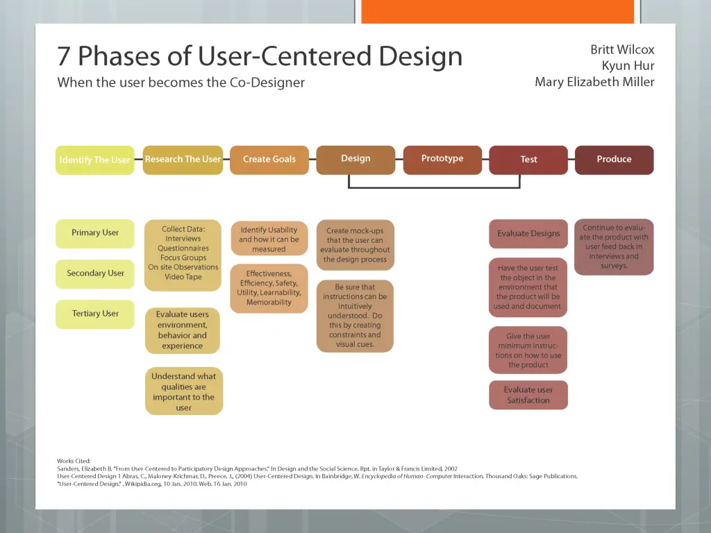 slide13