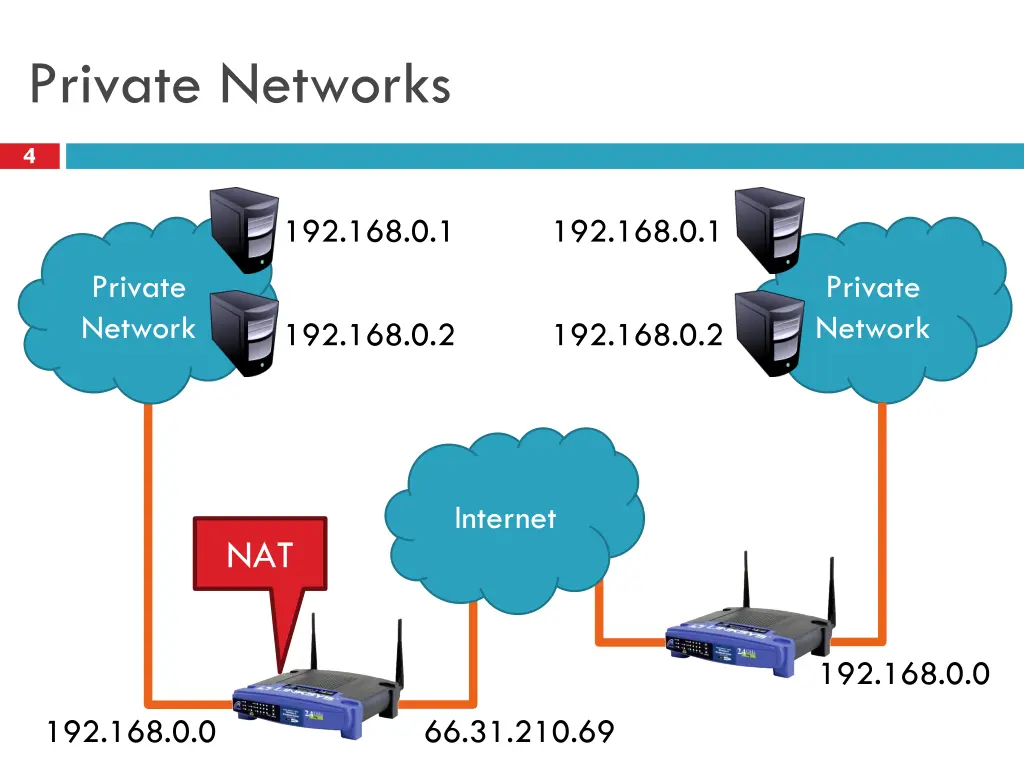 private networks