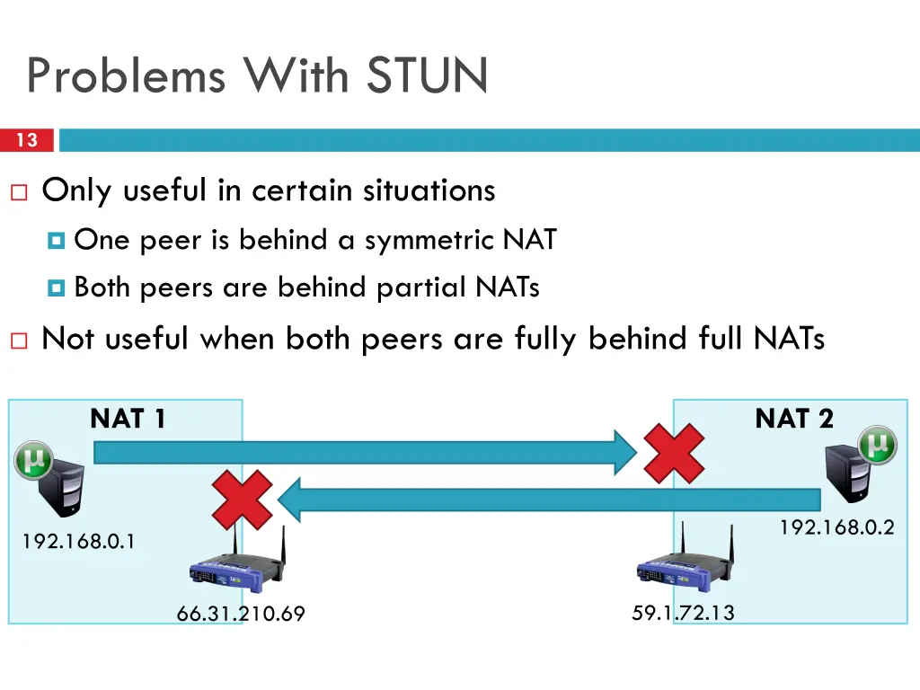 problems with stun